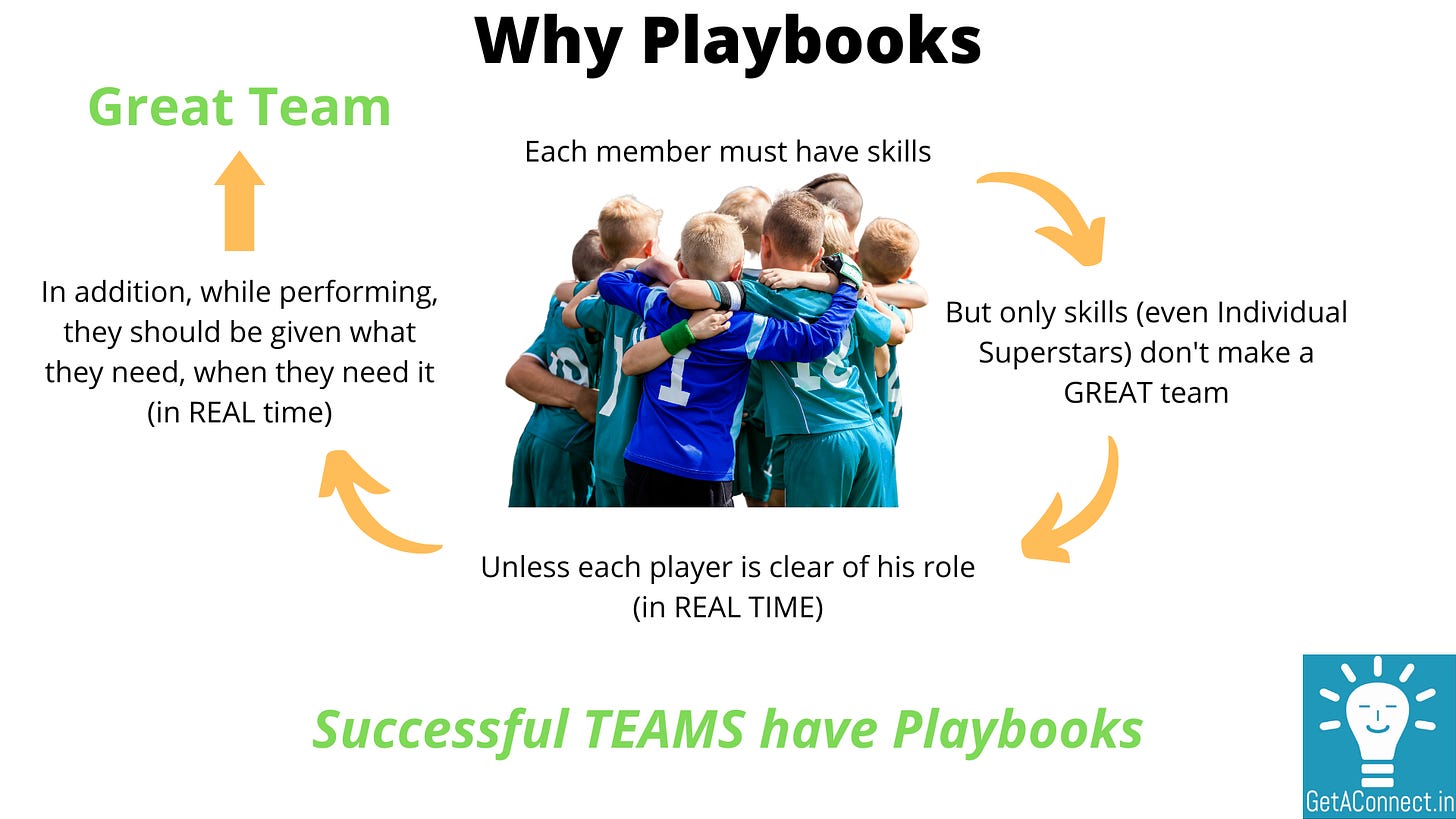 Why Playbooks : Successful teams have playbooks