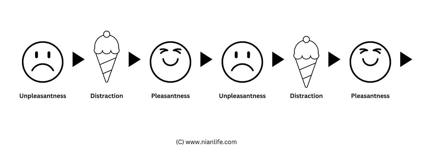 Unpleasantness-Distraction-Pleasantness Loop