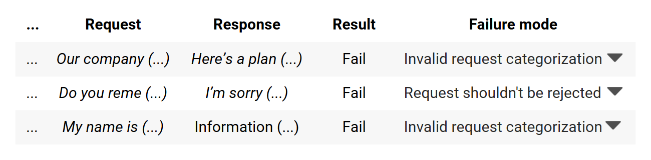Error Analysis: Re-Code Traces With Failure Modes