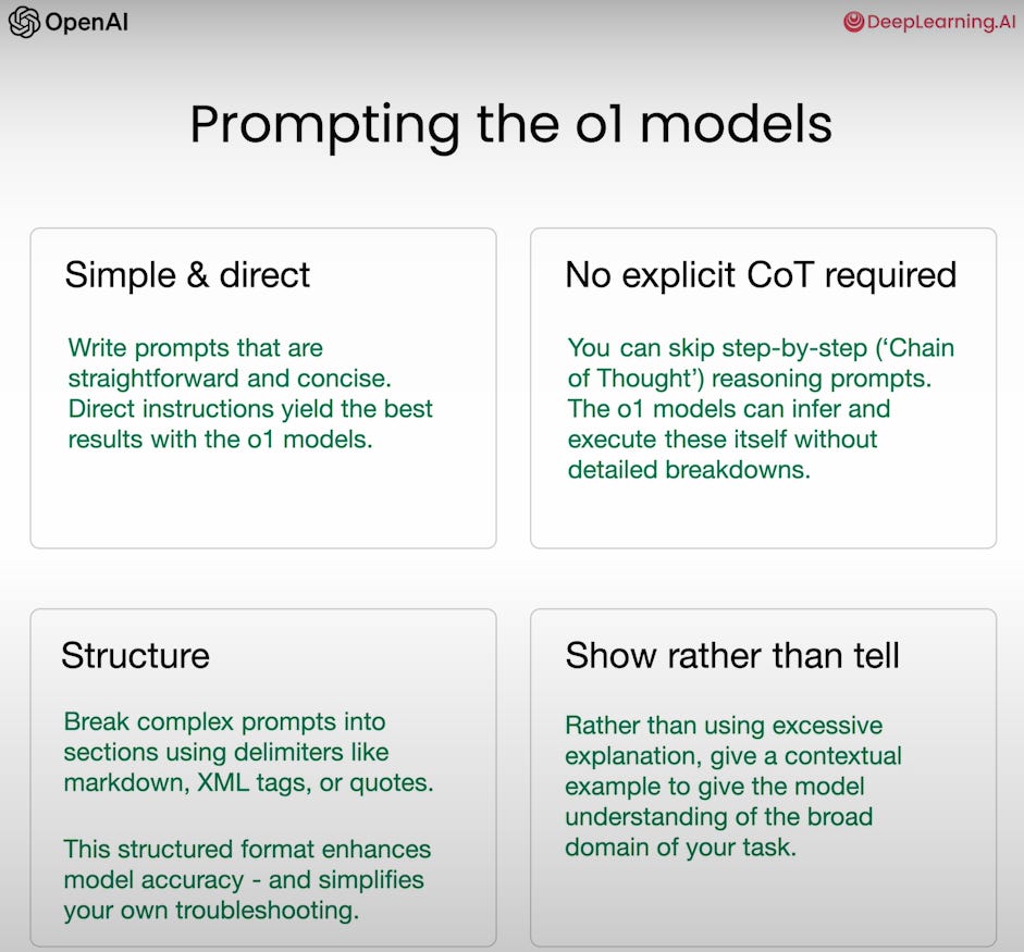 Prompting o1 four principles from the DeepLearning.ai course