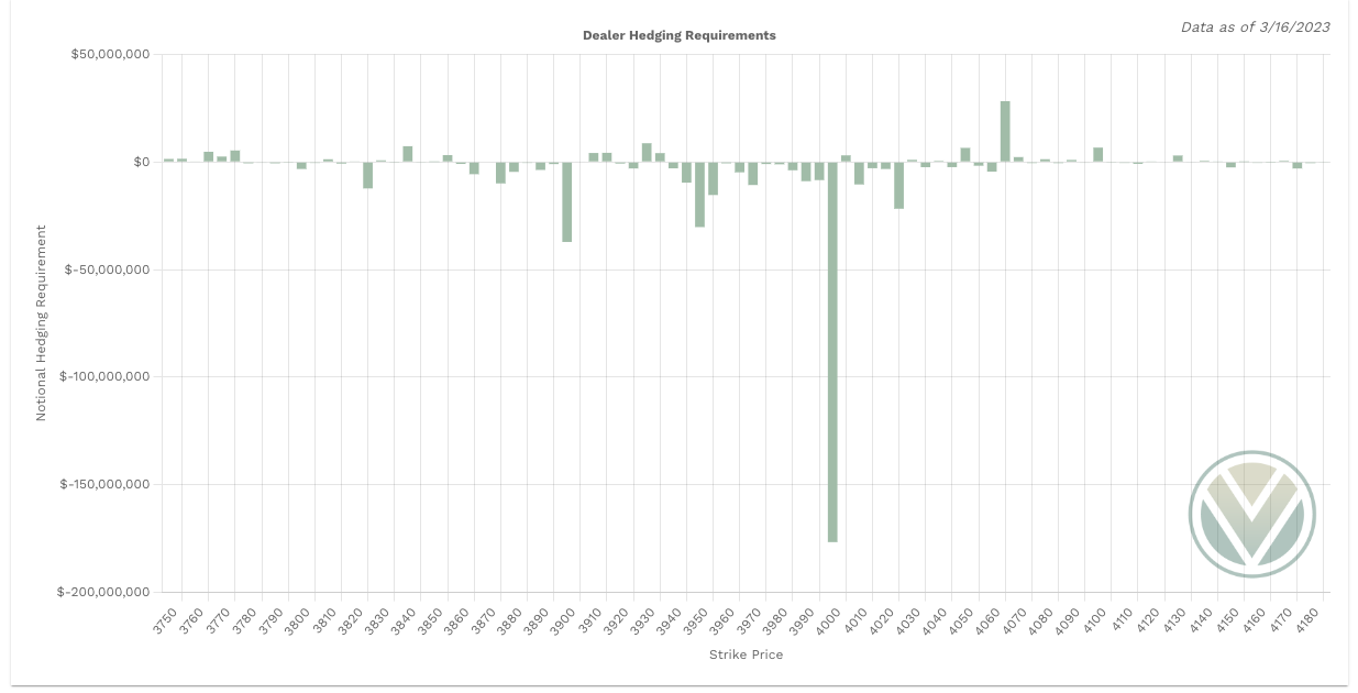 Aggregate Gamma data from Volland