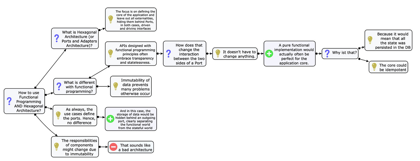 The IBIS diagram I created