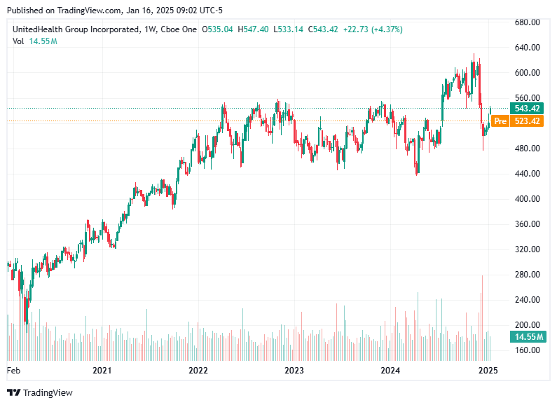 TradingView chart