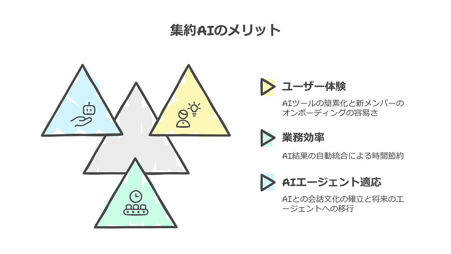 集約AIの3つのメリット