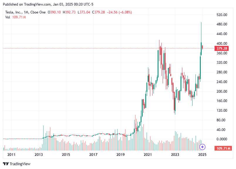 TradingView chart