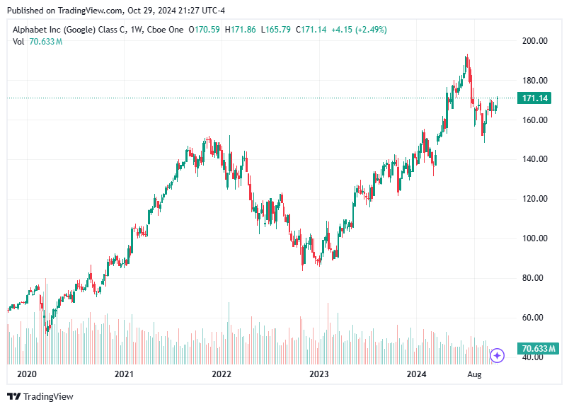 TradingView chart