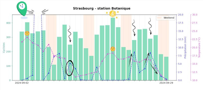 Infographie de la pluie a strasbourg