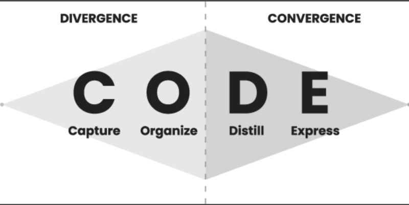 Prakhar Gupta on LinkedIn: Do you find it difficult to keep track of all  the valuable information you…