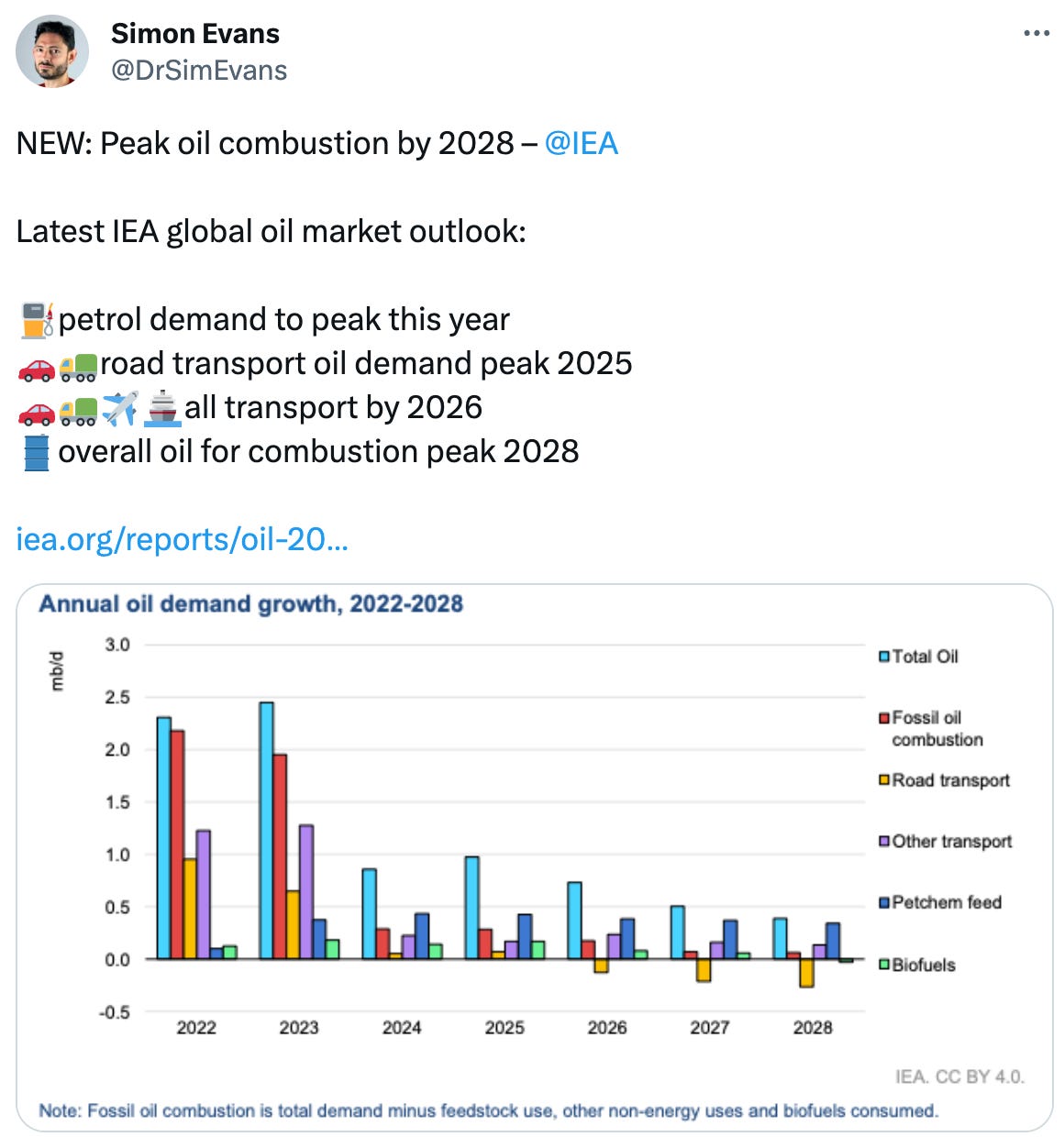  Simon Evans @DrSimEvans NEW: Peak oil combustion by 2028 –  @IEA    Latest IEA global oil market outlook:  ⛽️petrol demand to peak this year 🚗🚛road transport oil demand peak 2025 🚗🚛✈️🚢all transport by 2026 🛢️overall oil for combustion peak 2028  https://iea.org/reports/oil-2023