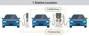 Alternative Fuels Data Center: Electric Vehicle Charging Station Locations