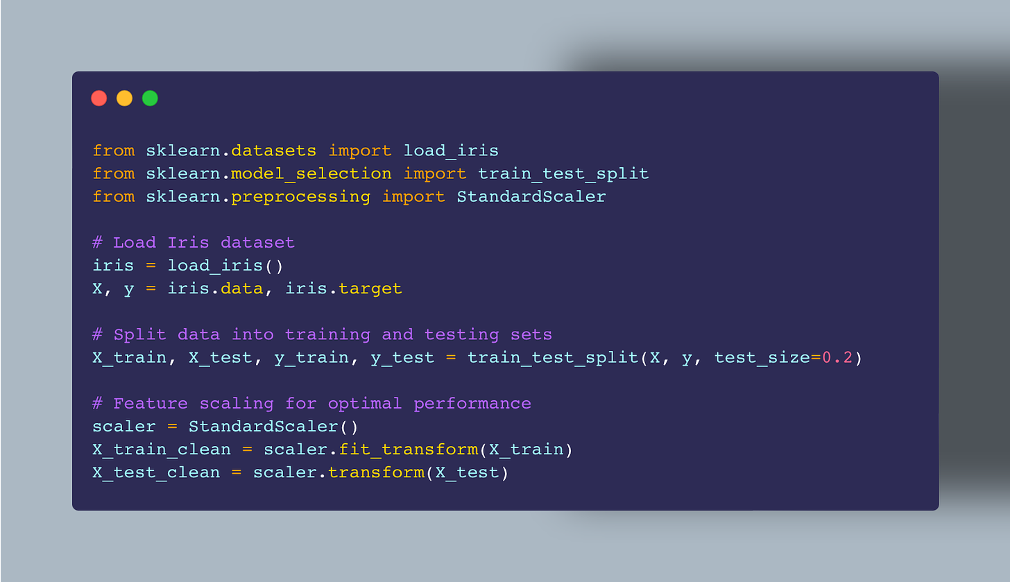 Iris Dataset Visualization