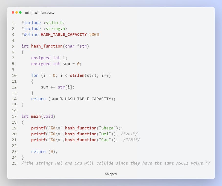 A collision occurs when two or more keys have the same hash value and therefore map to the same index in the hash table.