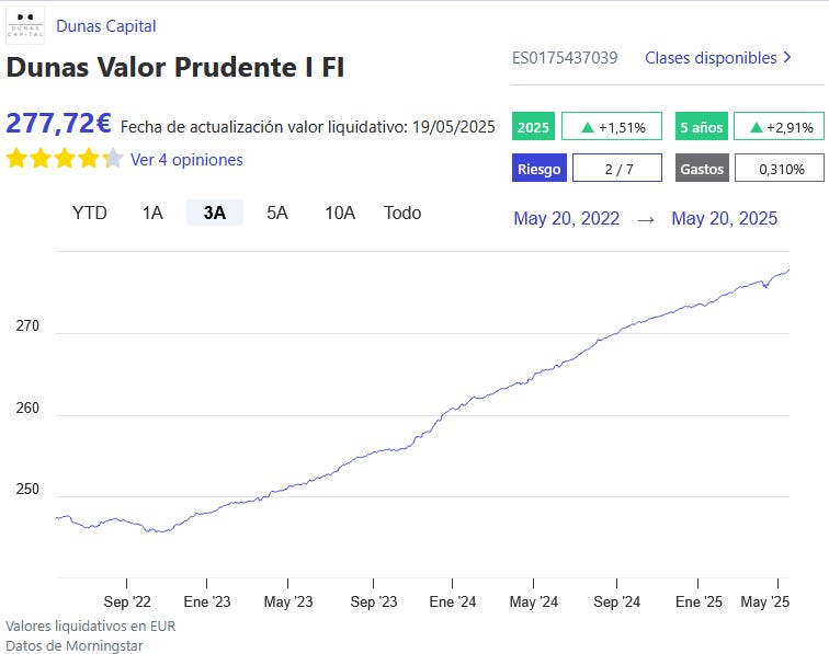 Dunas Valor Prudente