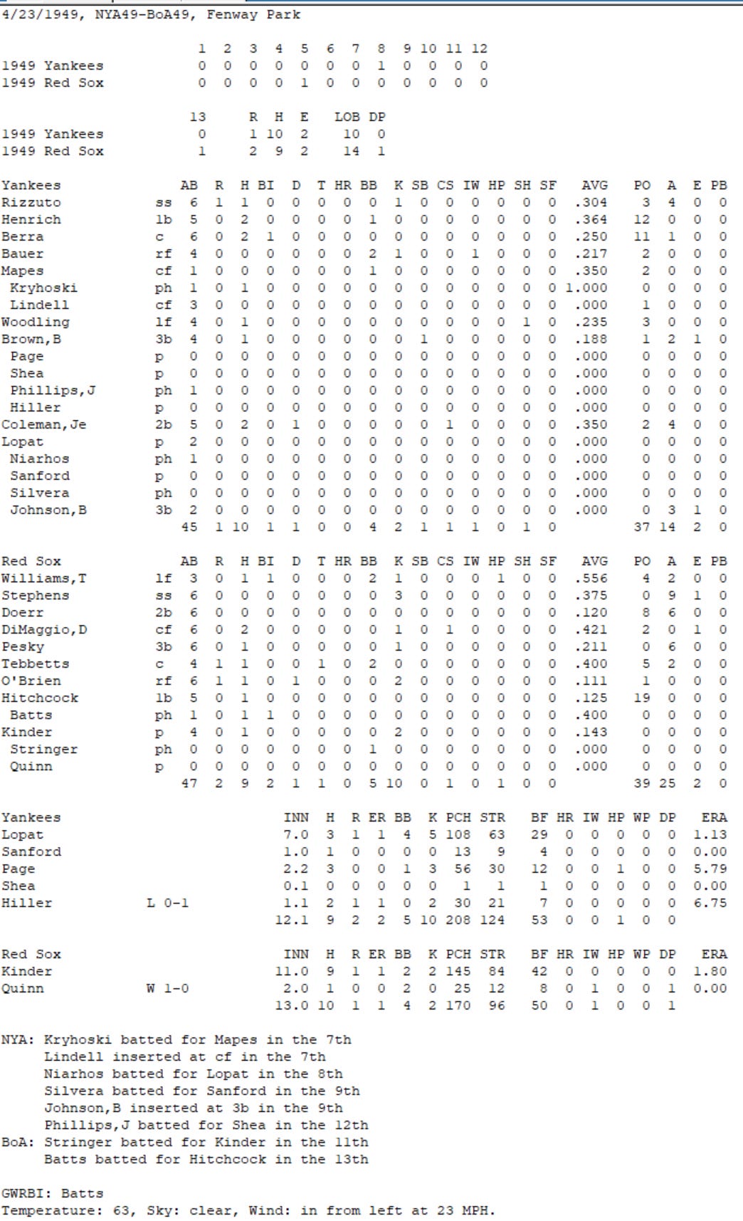 Diamond Mind Baseball Boxscore