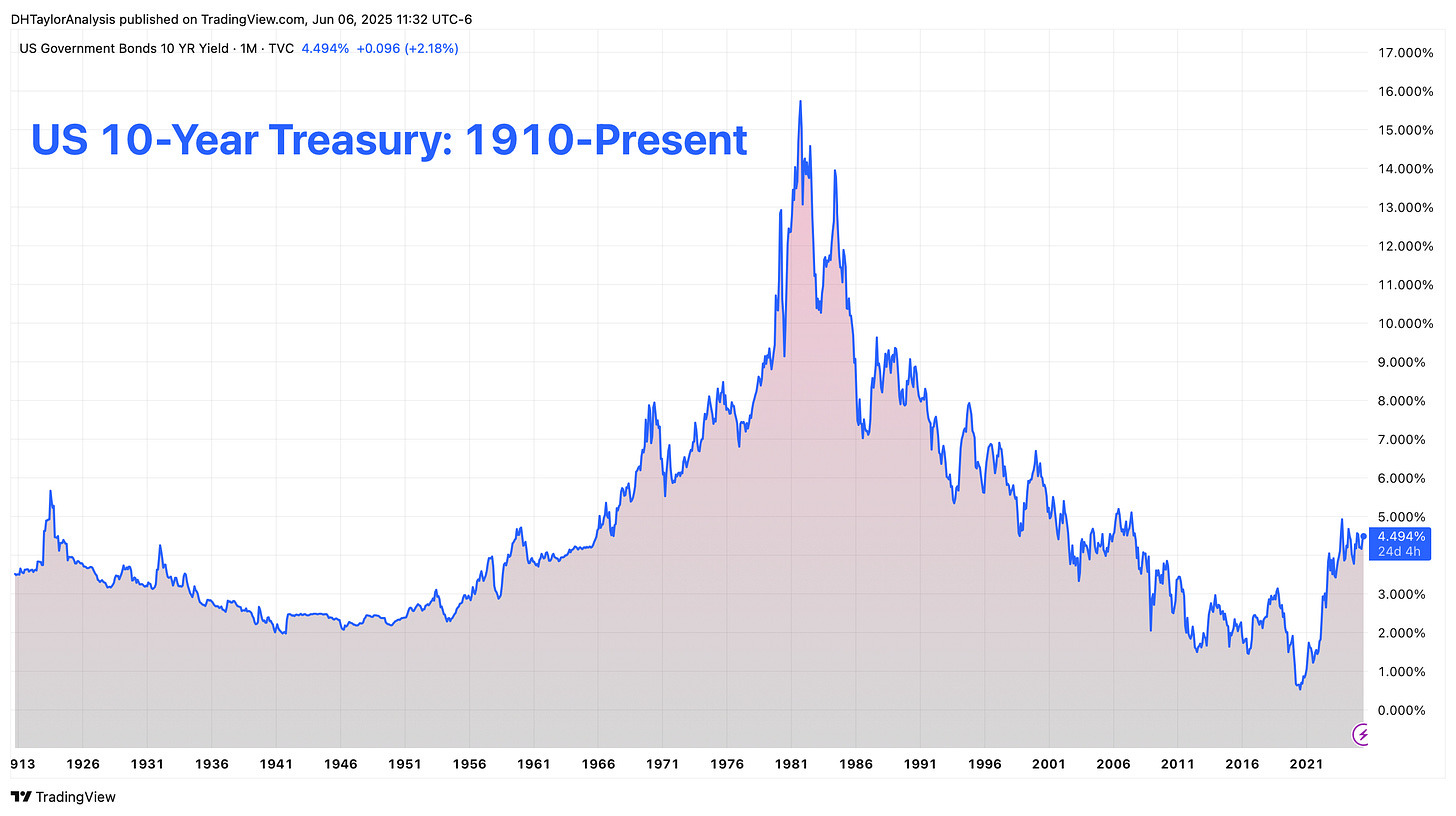 US 10-Year Treasury Yield: 1913-Present
