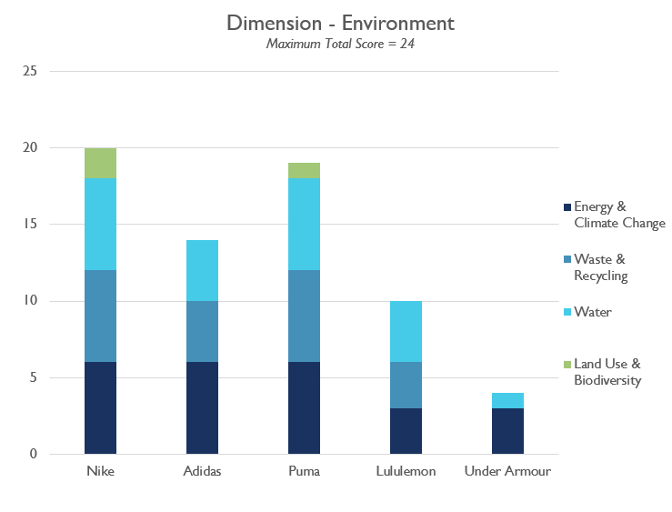 case study of under armour