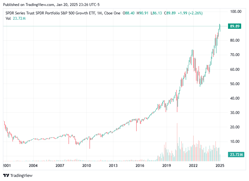 TradingView chart