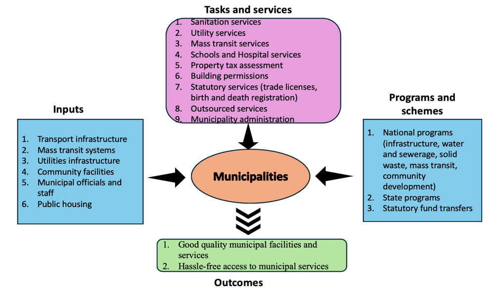 A diagram of a municipality

Description automatically generated