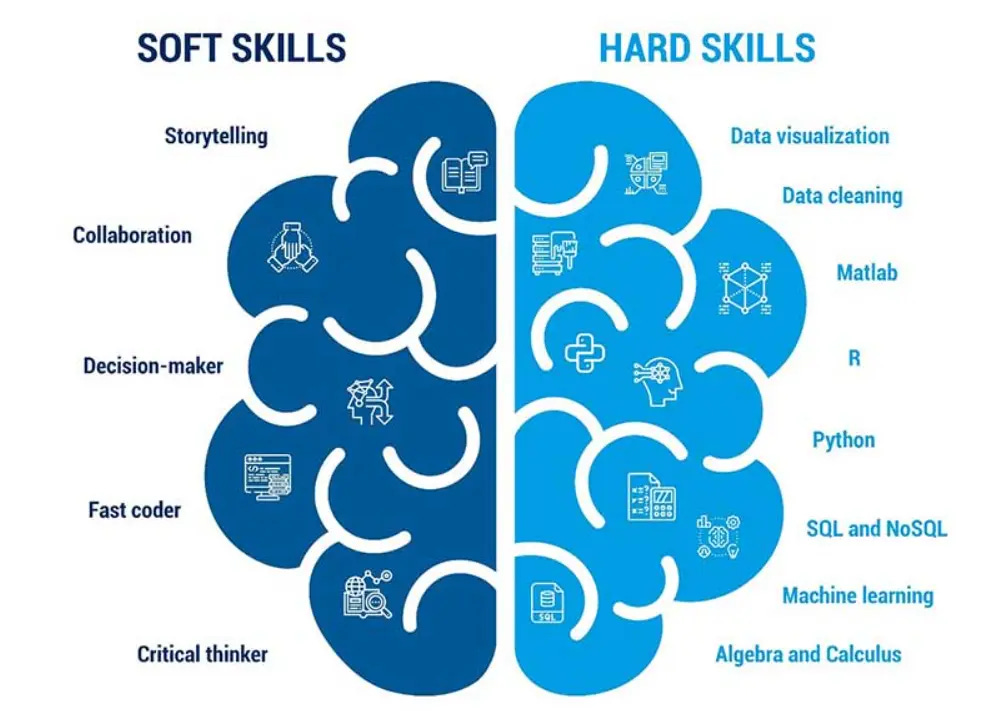 Essential Top Data Analyst Skills: Your Key to Success