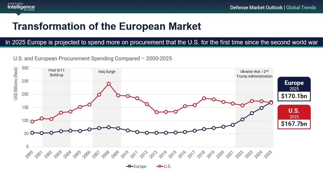 chart, line chart