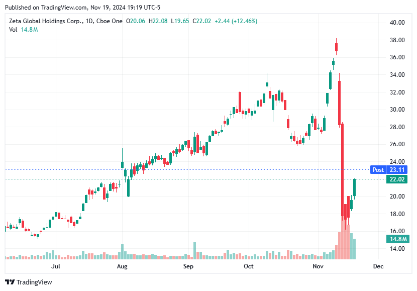 TradingView chart TradingView chart