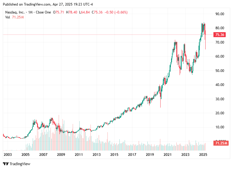 TradingView chart TradingView chart