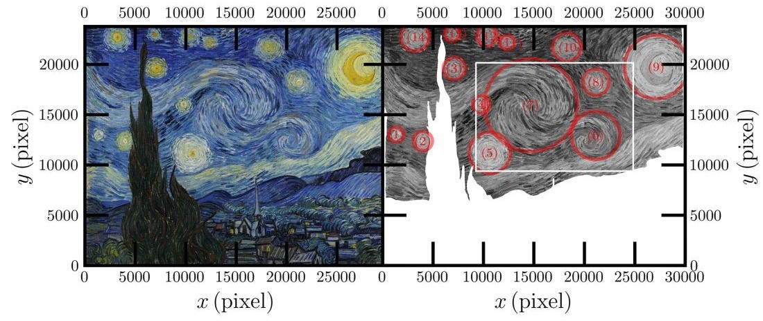 The researchers studied the 14 whirls or eddies in van Gogh's celebrated painting.
