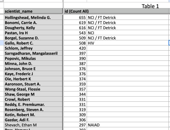 List of top royalty recipients
