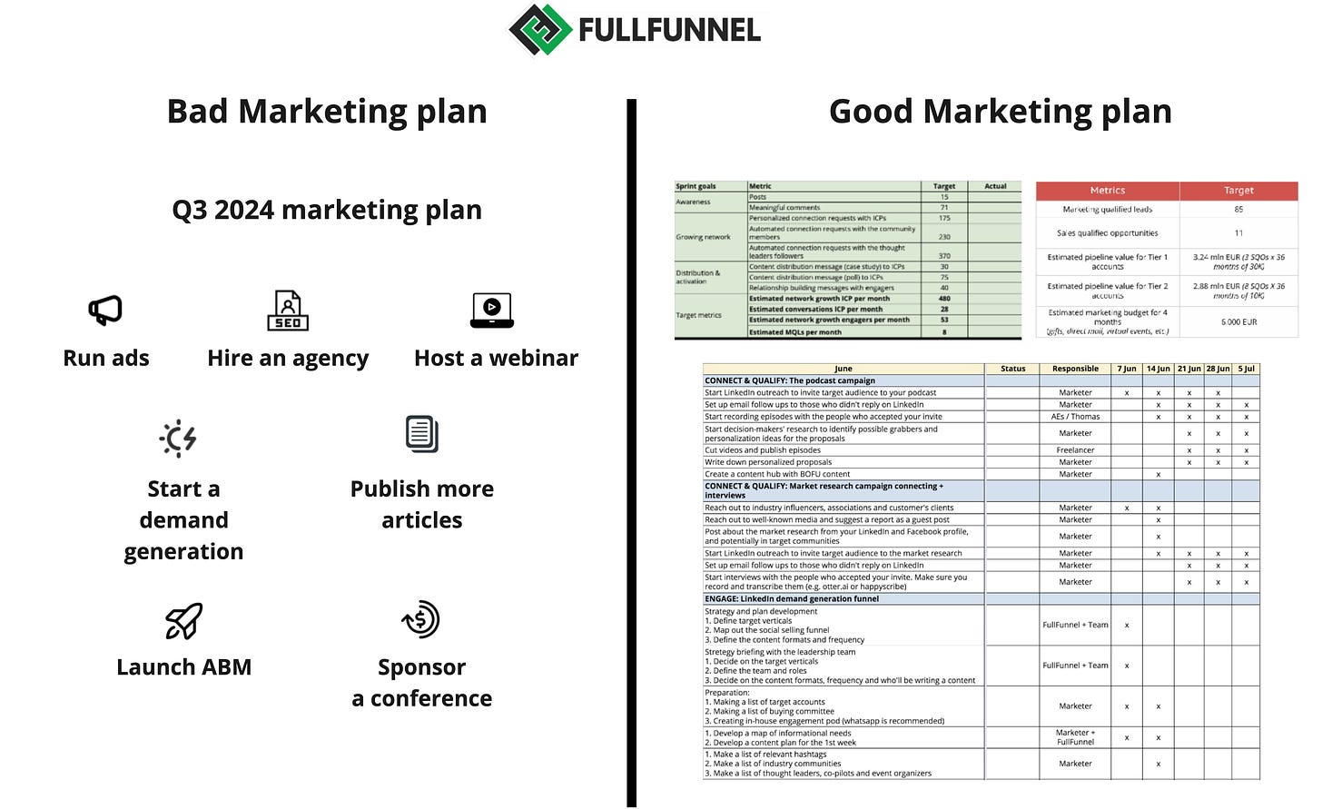 marketing plan