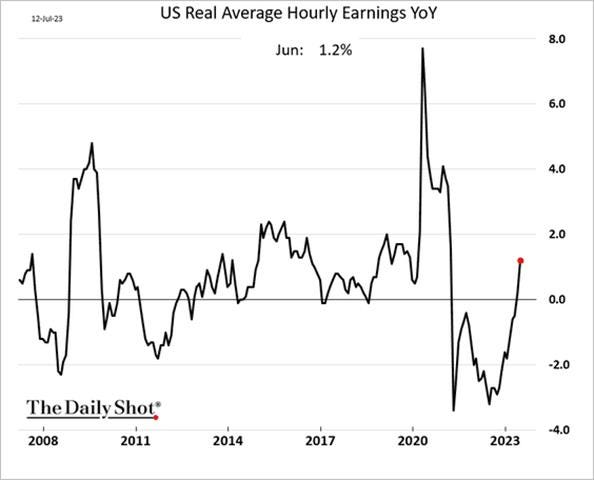 A graph showing the average earnings

Description automatically generated