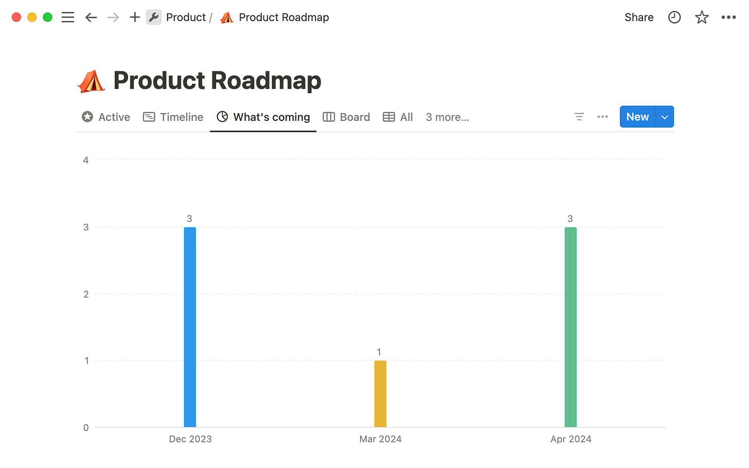 Utilisez les graphiques pour visualiser vos données et suivre la  progression des projets directement dans Notion