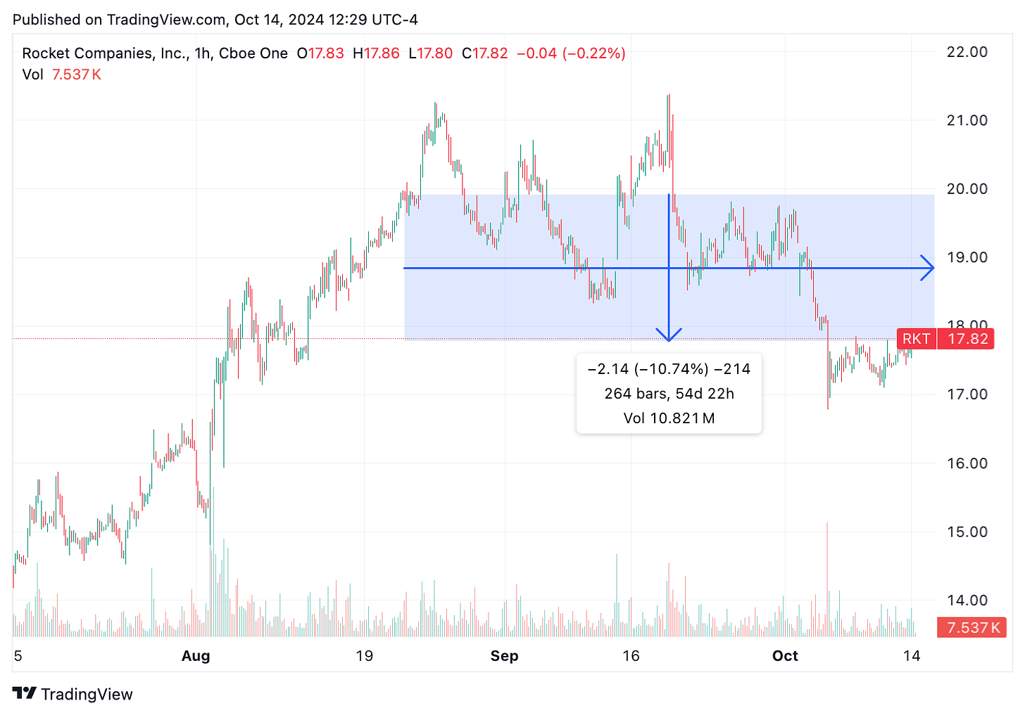 TradingView chart