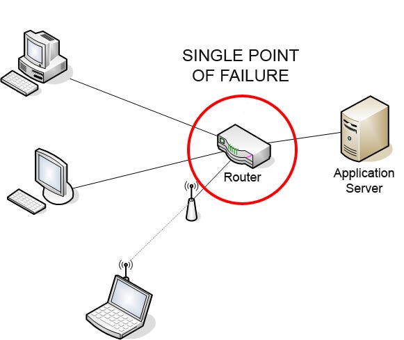 Single point of failure - Wikipedia