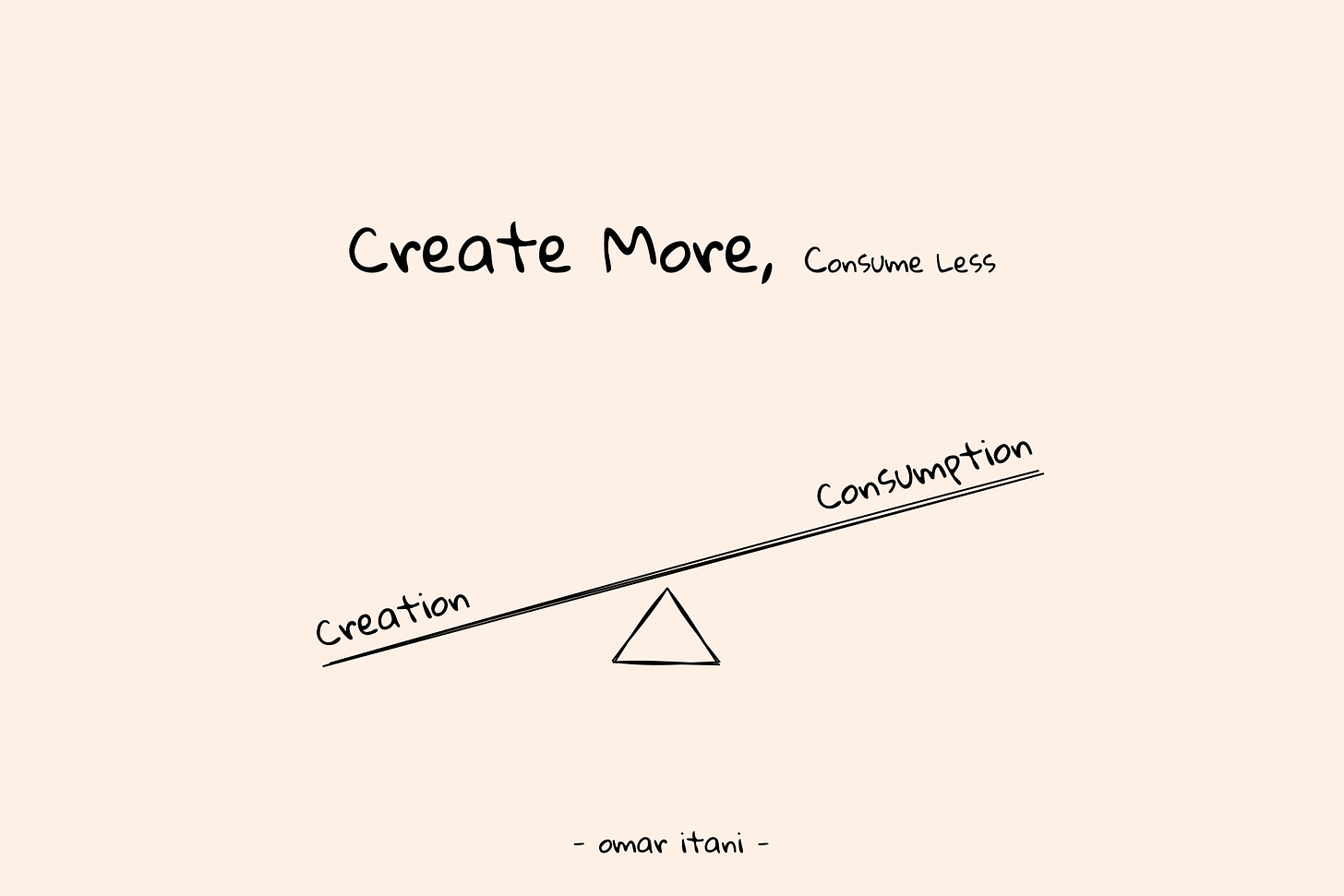 Create More, Consume Less.png