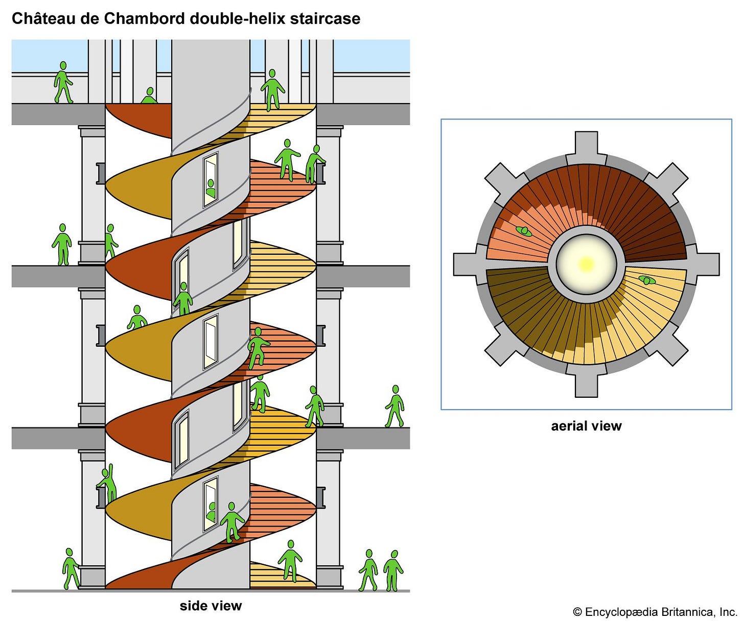 How Does a Double-Helix Staircase Work? | History, Chambord, Da Vinci ...