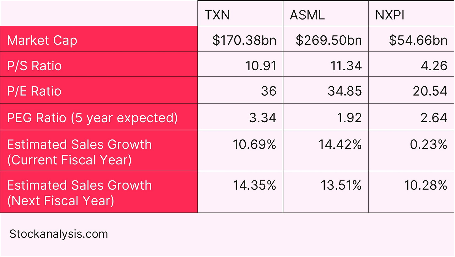 Semiconductors Competitor Analysis