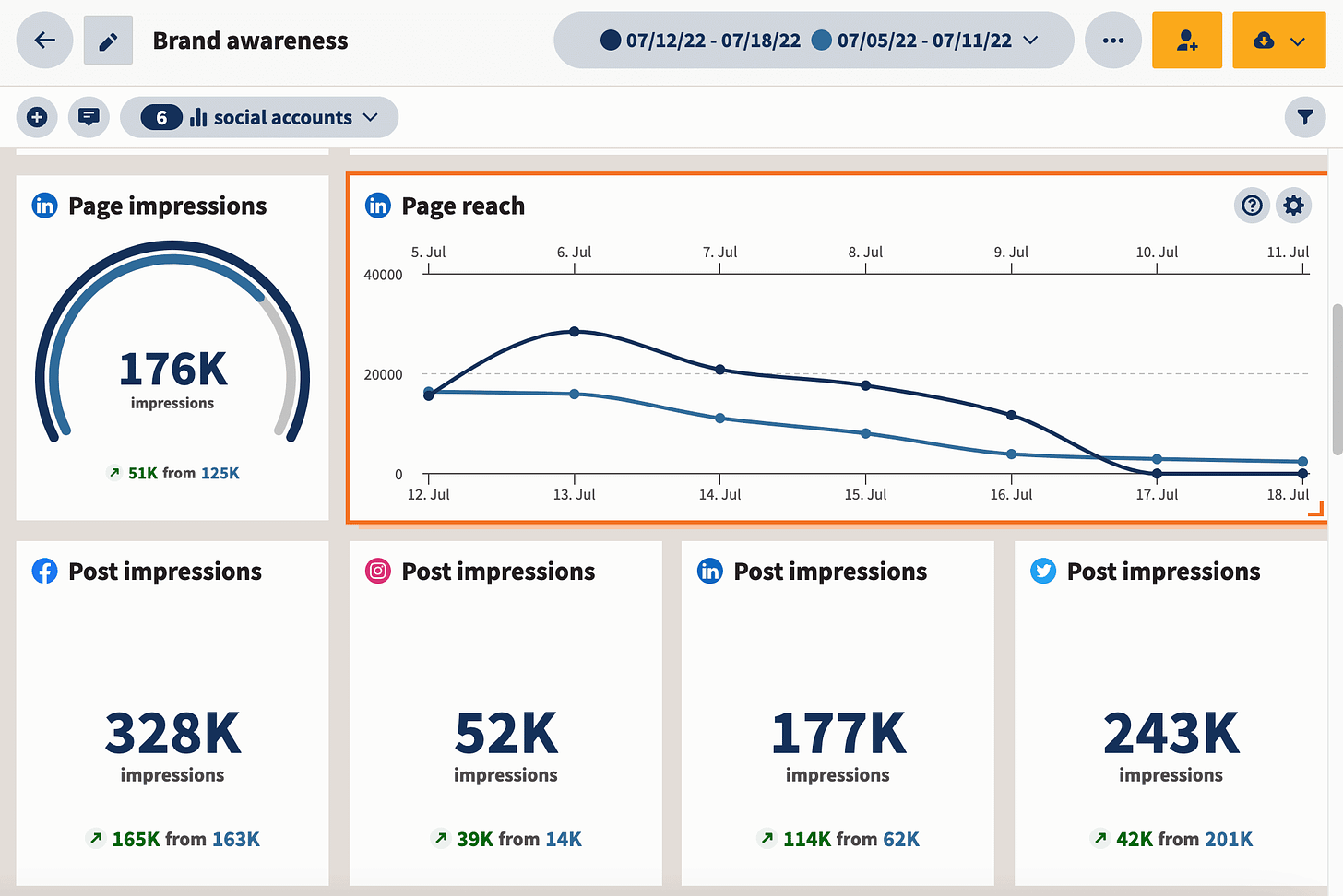 13 Easy Ways To Tackle Social Media Optimization