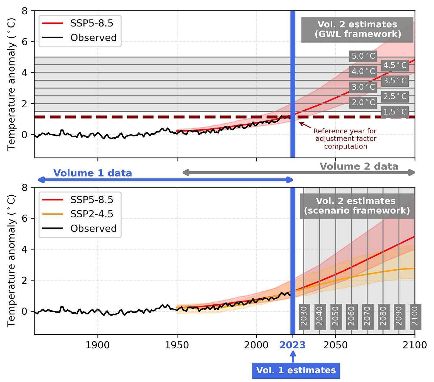 Atlas 15 scenario graph