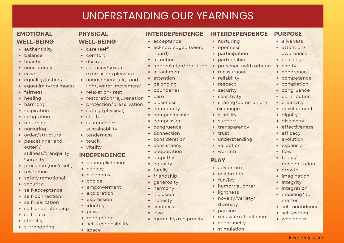 List of yearnings