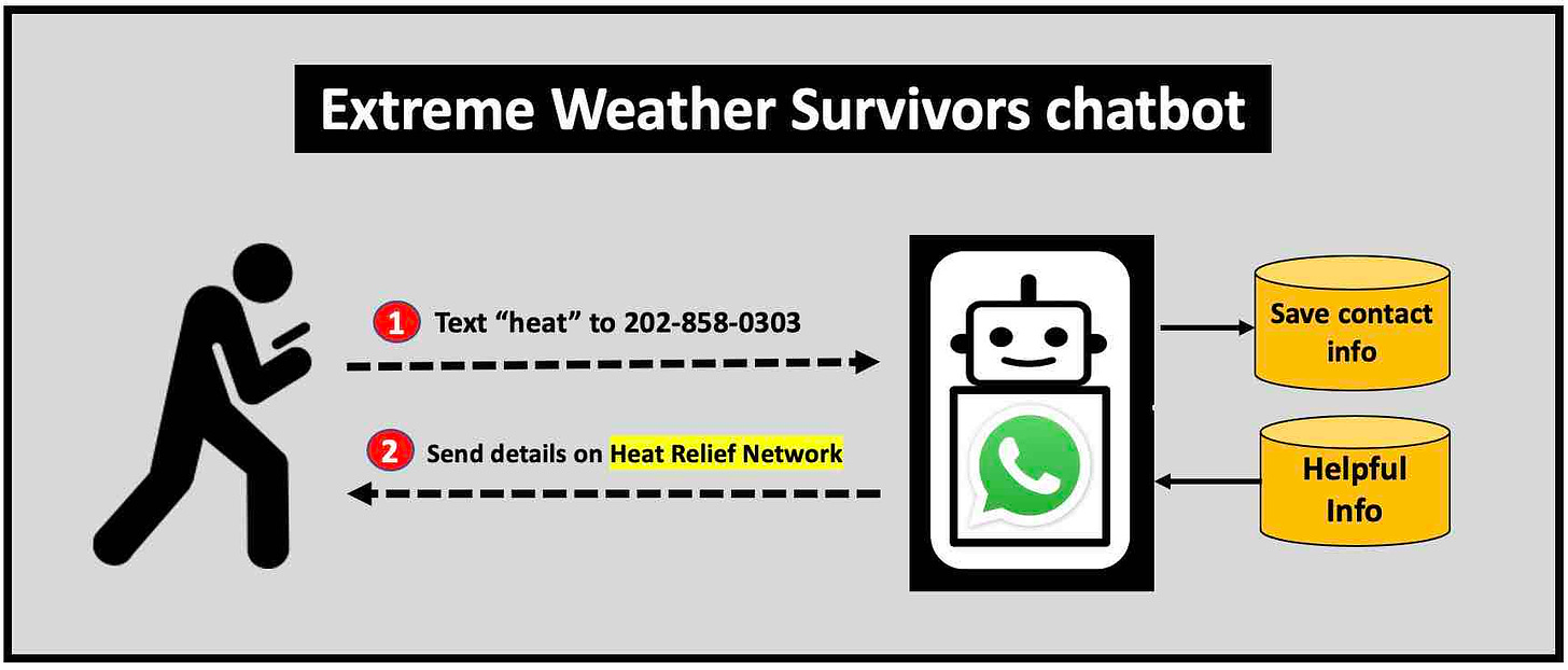 Extreme Weather Survivors chatbot
