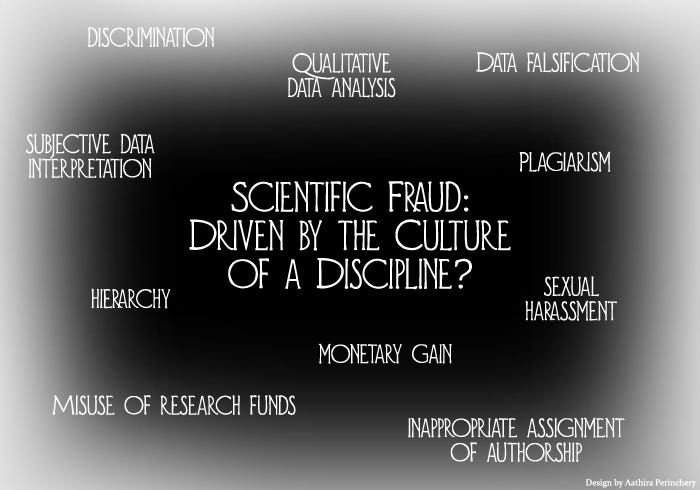 Scientific Fraud: Driven by the Culture of a Discipline? | NCBS news