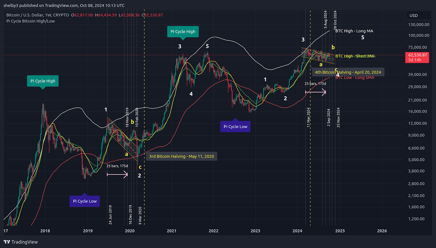 CRYPTO:BTCUSD Chart Image by shelby3