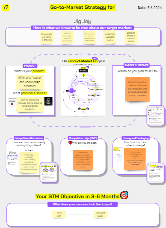 GTM Power Hour framework & template by Maja Woje