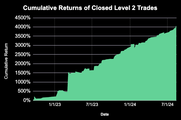 LevelFields Level 2 returns