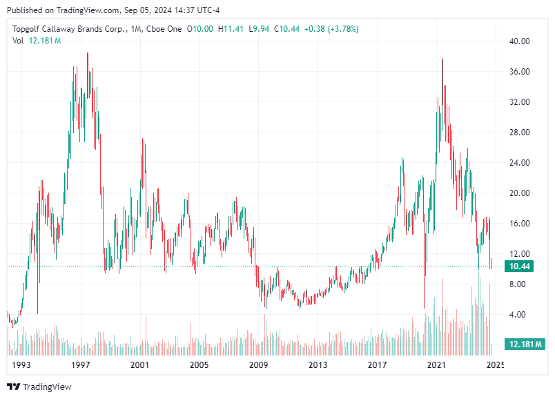 TradingView chart