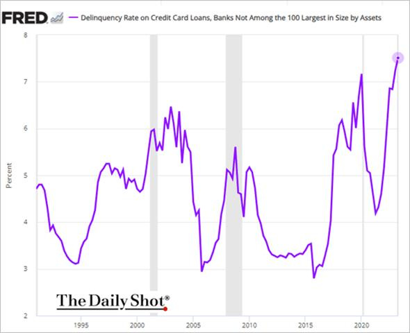 A graph showing a line of credit card

Description automatically generated with medium confidence