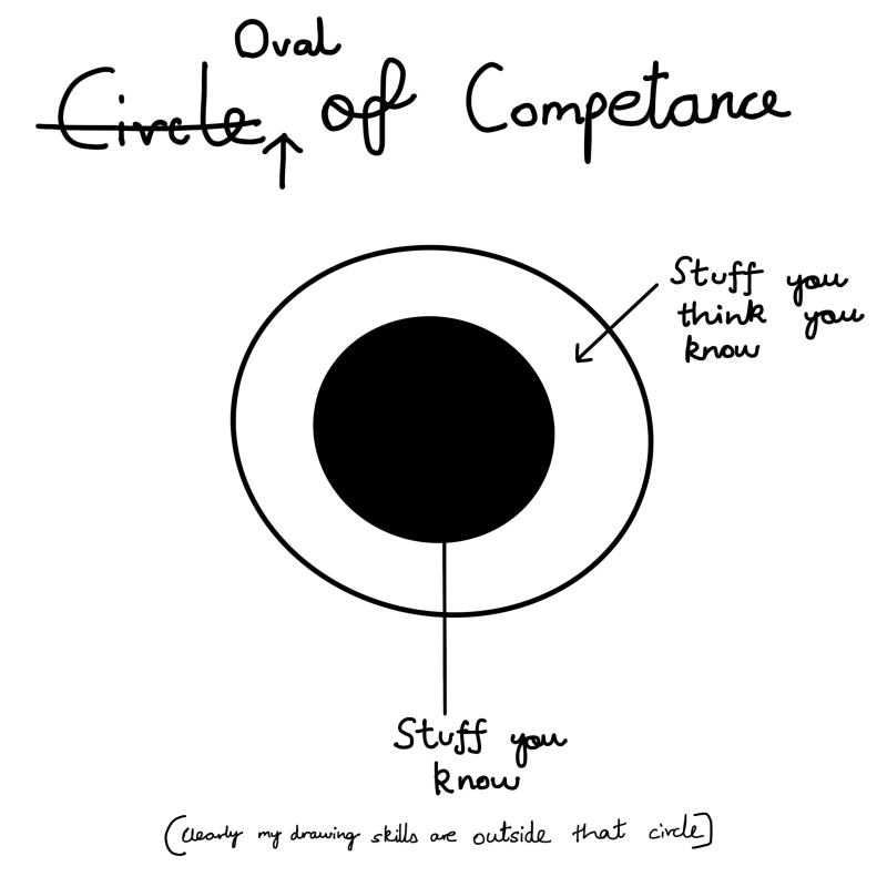 Oval of Competence