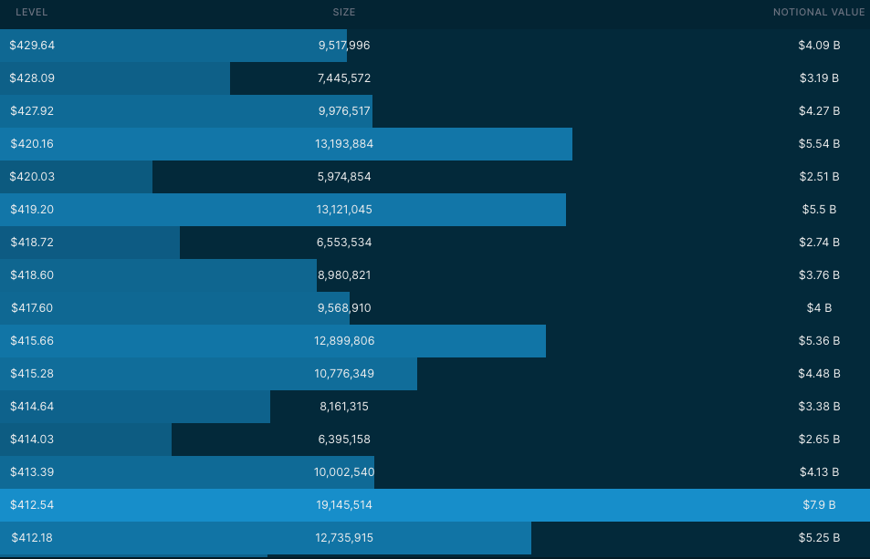 Dark Pool Levels via Quant Data for 6/9