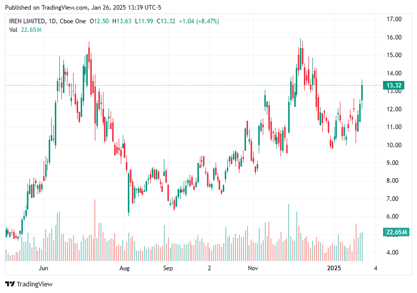 TradingView chart TradingView chart