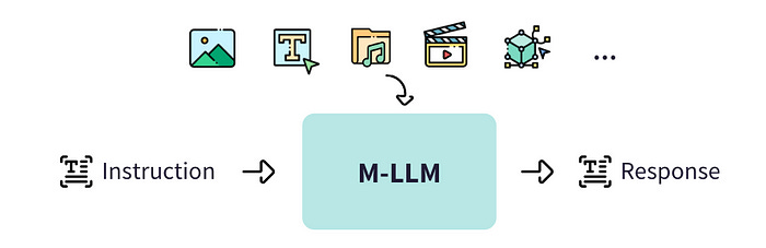 multimodal LLM